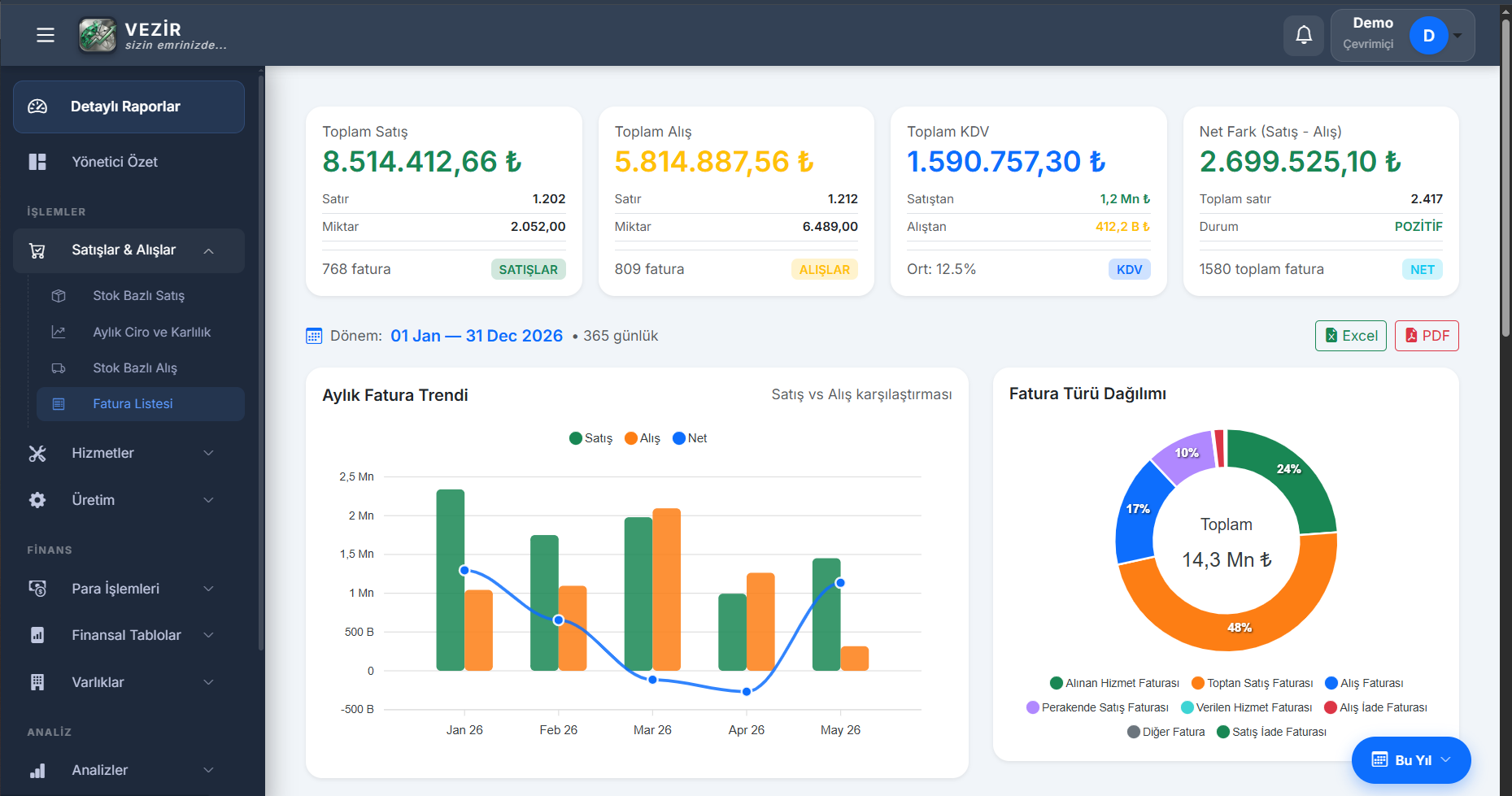 Yönetici Özet Dashboard